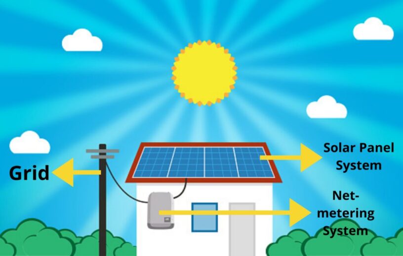 Direct Heat Metering System Market