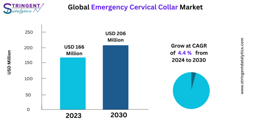 Emergency Cervical Collar Market