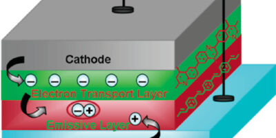 Organic Electron Transport Layer Market