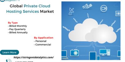 Private Cloud Hosting Services Market