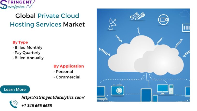 Private Cloud Hosting Services Market