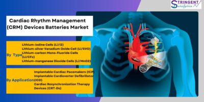 Cardiac Rhythm Management (CRM) Devices Batteries Market