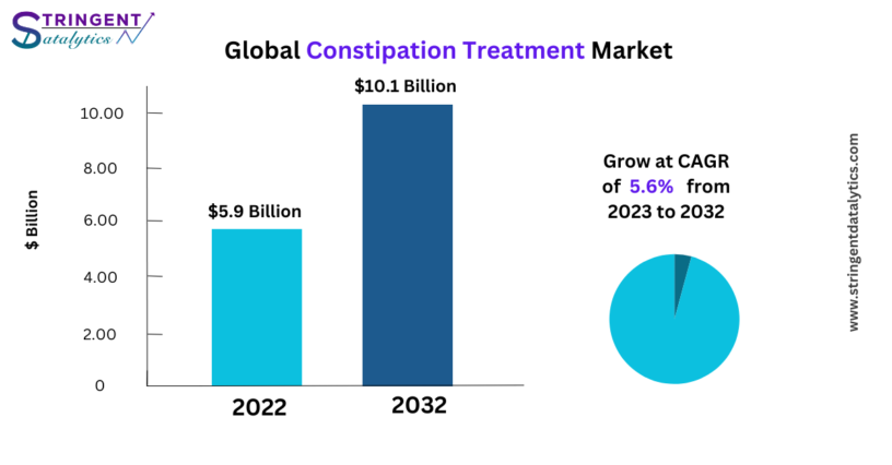 Constipation Treatment Market