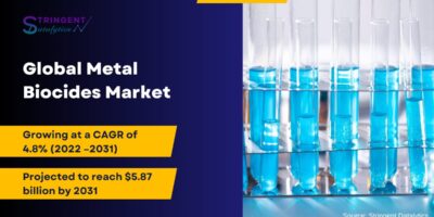 Metal Biocides Market