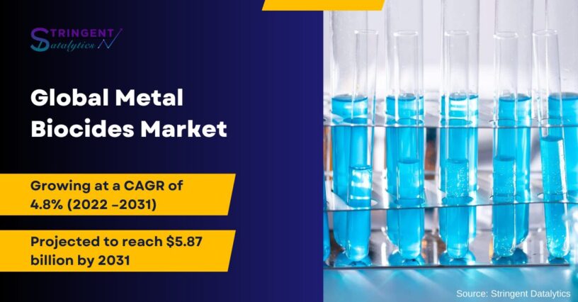 Metal Biocides Market