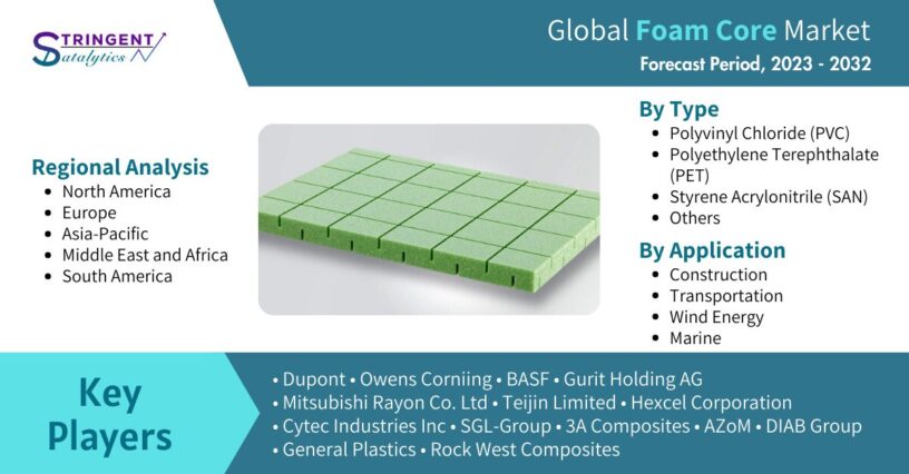 Foam Core Market