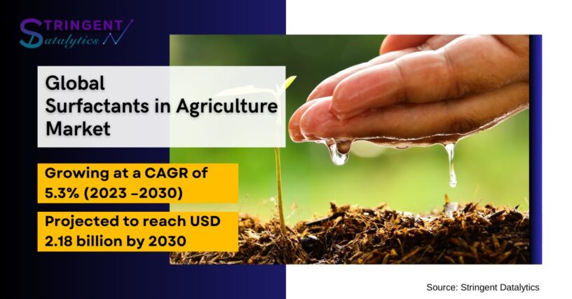 Surfactants in Agriculture Market