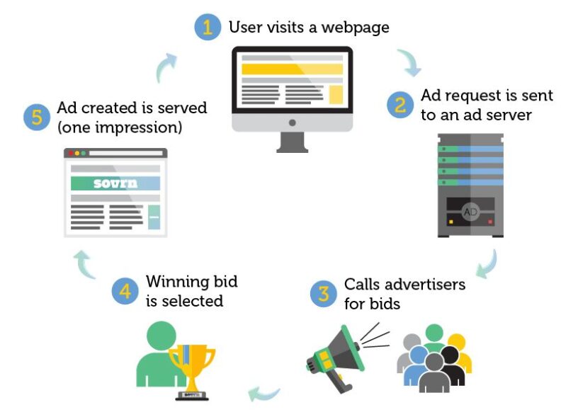 Ad Servers for Advertisers Market