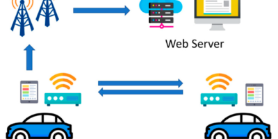 DSRC Technology Market