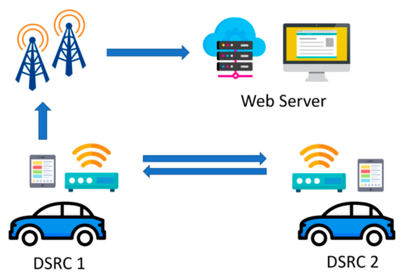 DSRC Technology Market