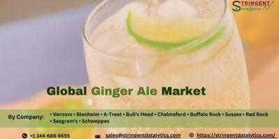 Ginger Ale Market