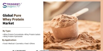 Pure Whey Protein Market