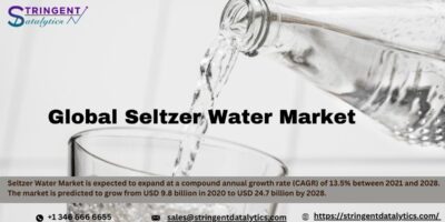 Seltzer Water Market