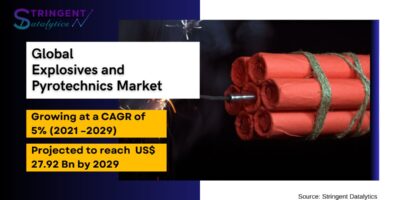 Explosives and Pyrotechnics Market