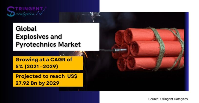 Explosives and Pyrotechnics Market