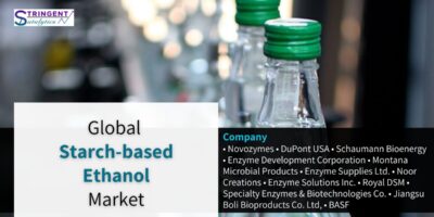 Starch-based Ethanol Market