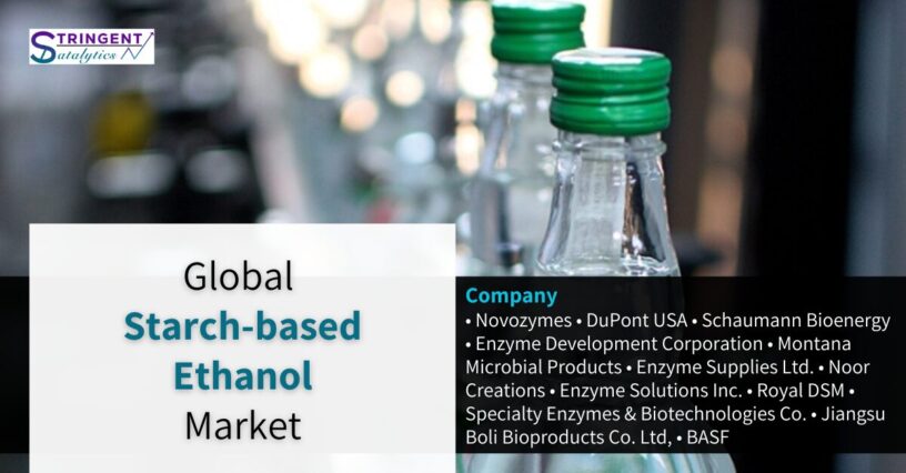 Starch-based Ethanol Market