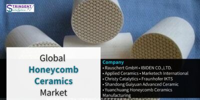 Honeycomb Ceramics Market