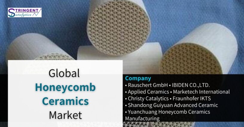 Honeycomb Ceramics Market