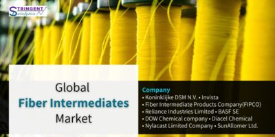 Fiber Intermediates Market