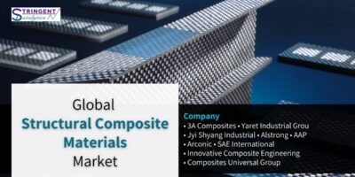 Structural Composite Materials Market