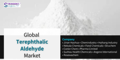 Terephthalic Aldehyde Market