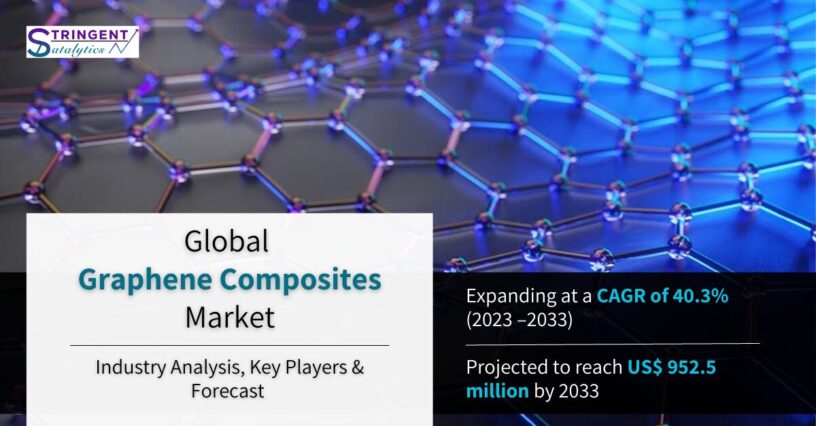 Graphene Composites Market