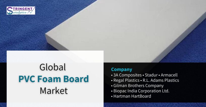 PVC Foam Board Market