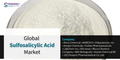 Sulfosalicylic Acid Market