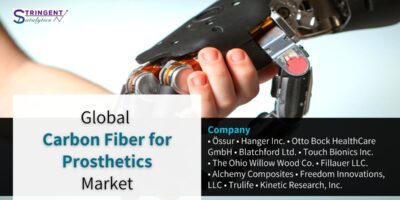 Carbon Fiber for Prosthetics Market