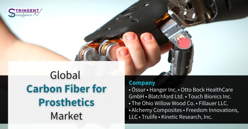 Carbon Fiber for Prosthetics Market