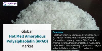 Hot Melt Amorphous Polyalphaolefin (APAO) Market