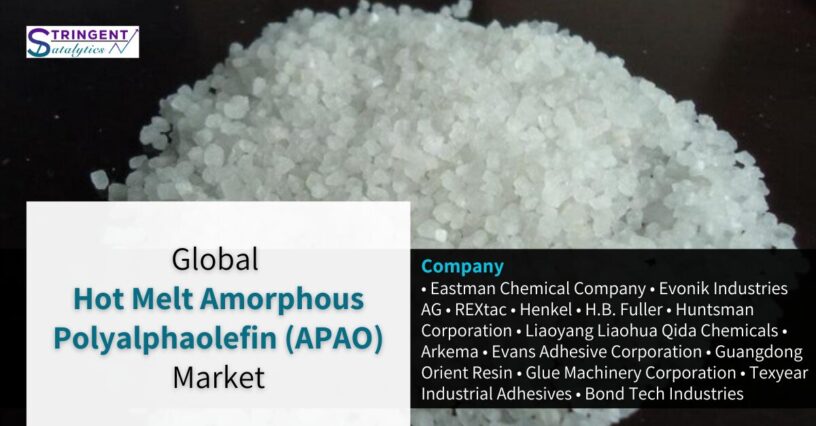 Hot Melt Amorphous Polyalphaolefin (APAO) Market