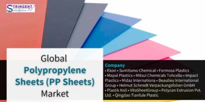 Polypropylene Sheets (PP Sheets) Market