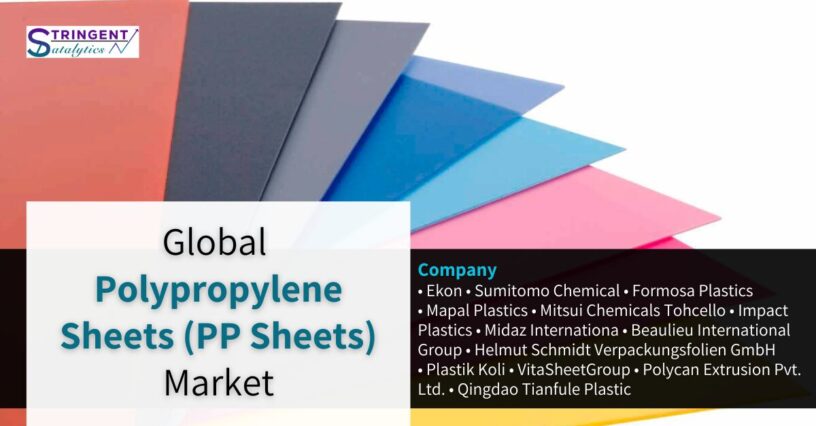 Polypropylene Sheets (PP Sheets) Market