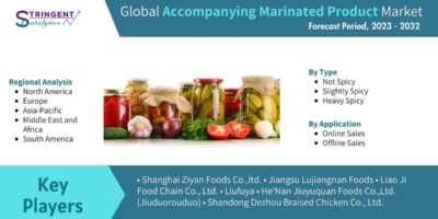 Accompanying Marinated Product Market