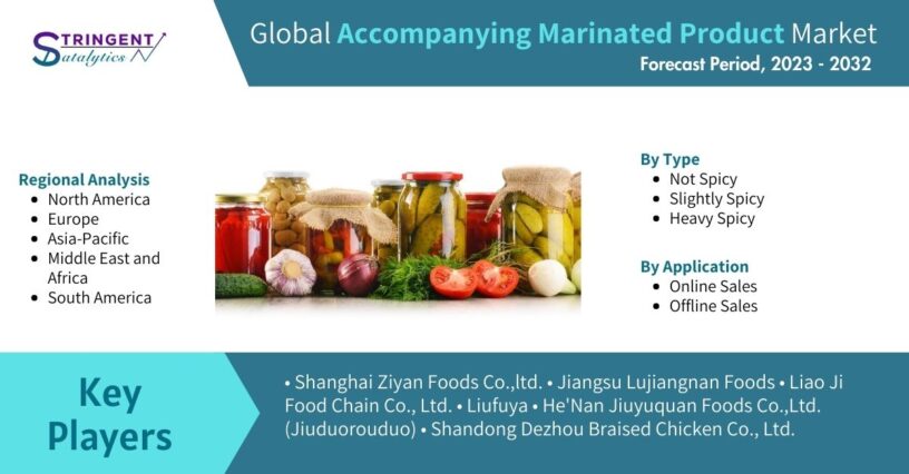 Accompanying Marinated Product Market