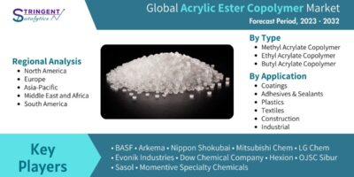 Acrylic Ester Copolymer Market