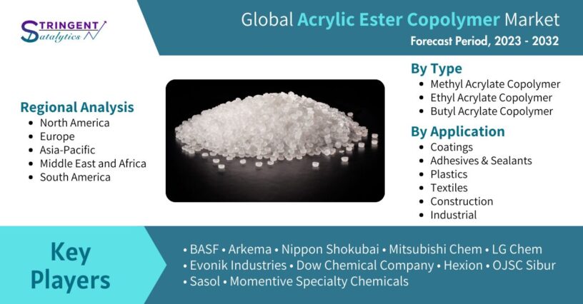 Acrylic Ester Copolymer Market