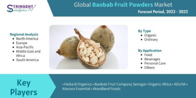 Baobab Fruit Powders Market