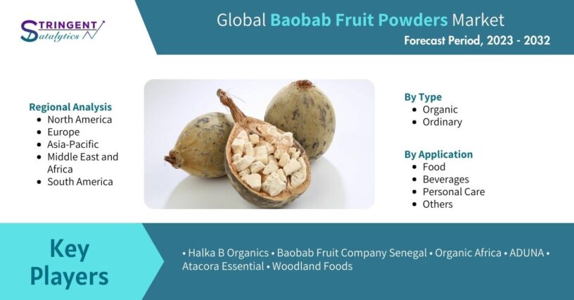 Baobab Fruit Powders Market