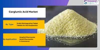 Carglumic Acid Market