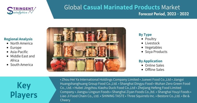 Casual Marinated Products Market