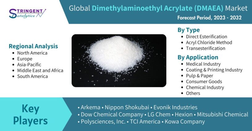 Dimethylaminoethyl Acrylate (DMAEA) Market