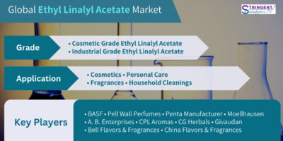 Ethyl Linalyl Acetate Market