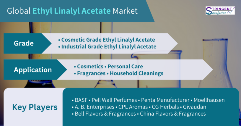 Ethyl Linalyl Acetate Market