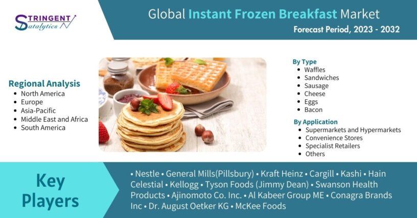 Instant Frozen Breakfast Market