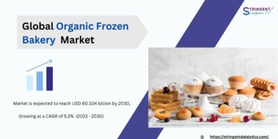 Organic Frozen Bakery Market