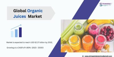 Organic Juices Market