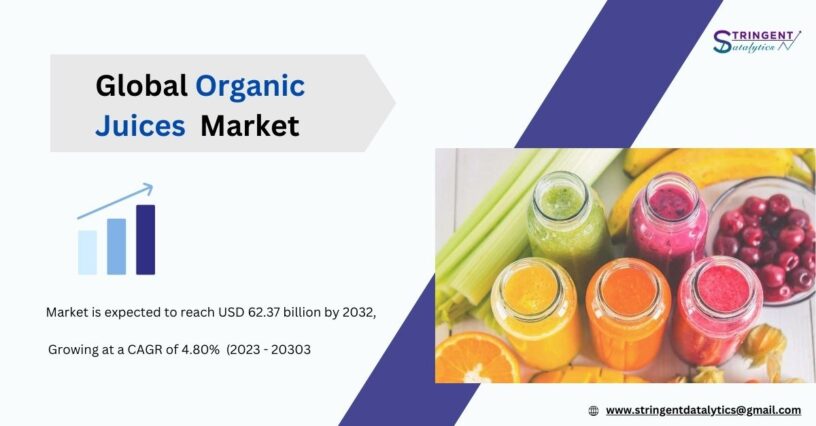 Organic Juices Market